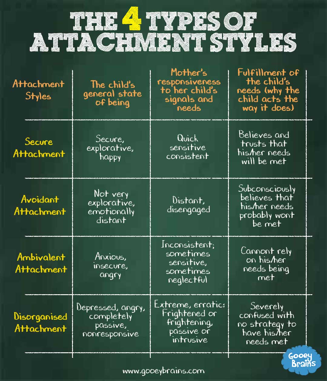 4 Attachment Styles - JH Family Solutions