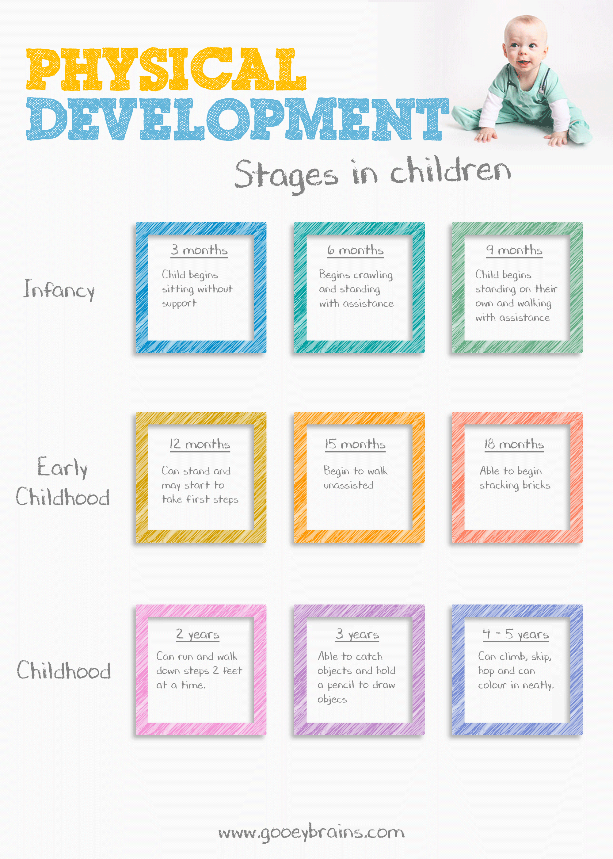 Physical Development Chart 0 7 Years